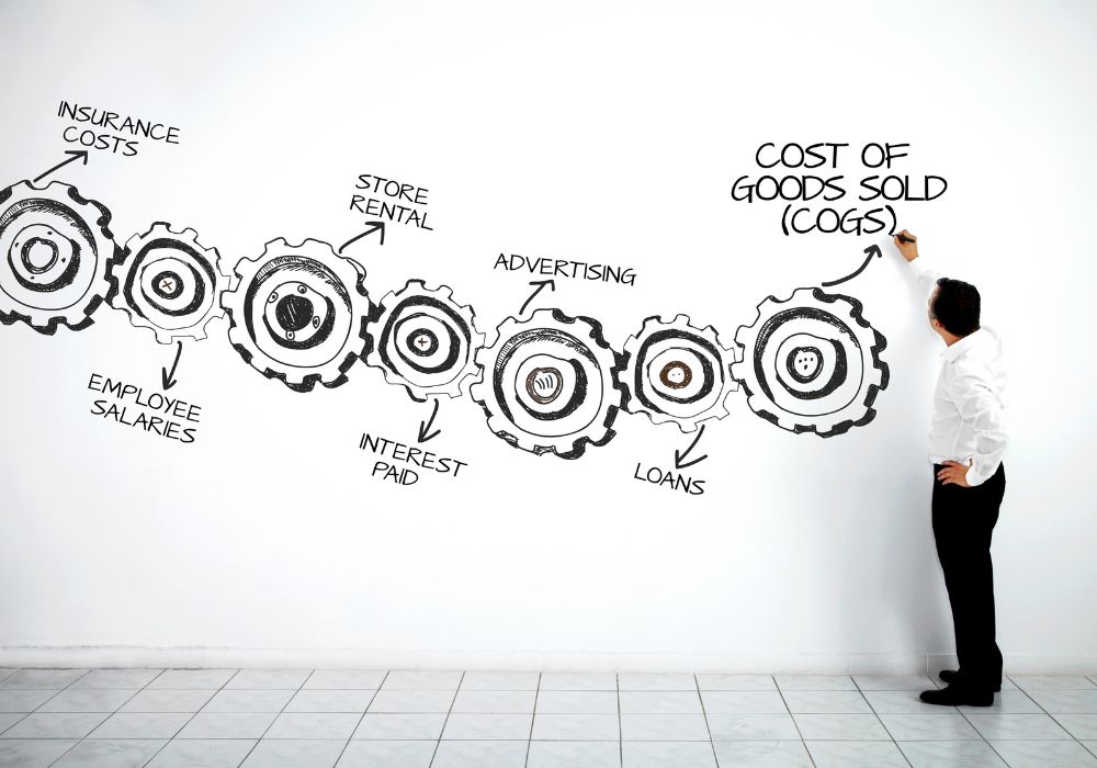 Calculate COGS