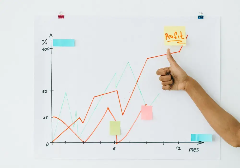 gross profit percentage