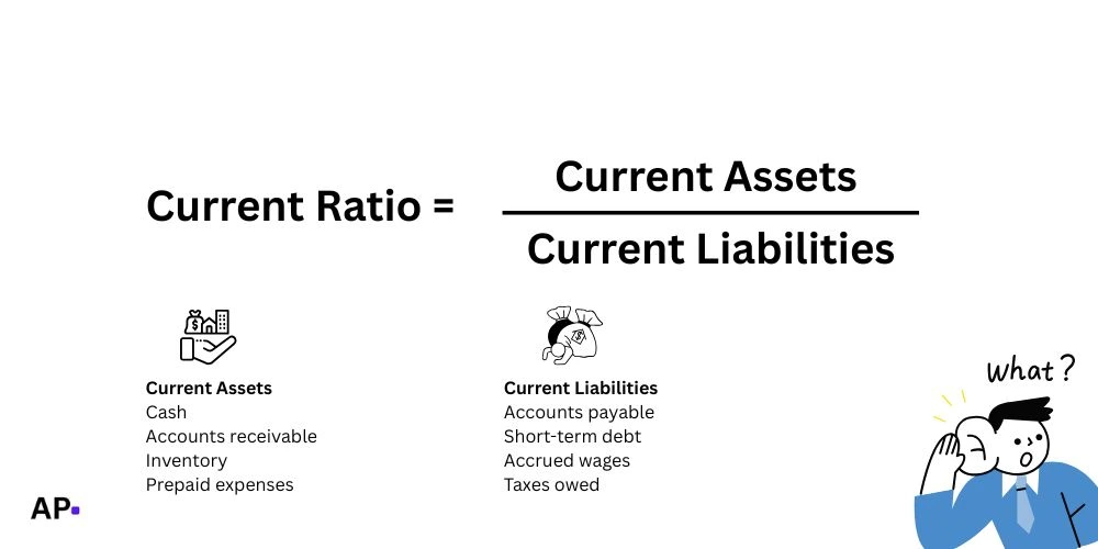 Current ration formula