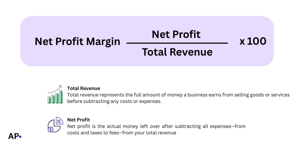 Net Profit Margin formula-min
